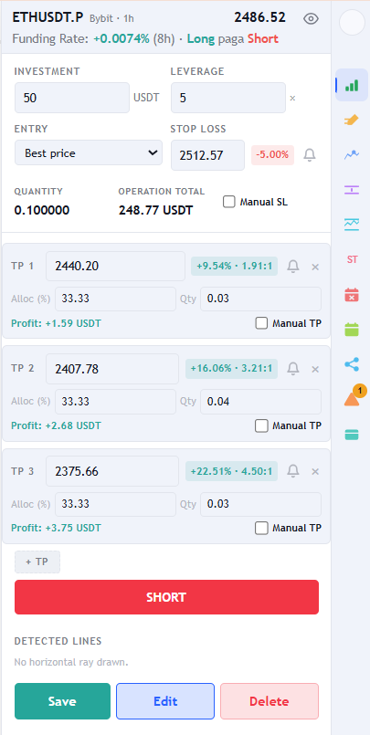 Trade tab form with investment, leverage, entry, stop loss and three take profits with allocation and estimated profit.