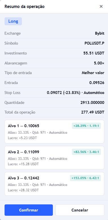 Popup de resumo da operação, com lado, quantidade, entrada, stop, take profits e risco antes da confirmação.