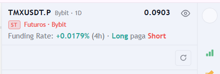 Cabeçalho da sidebar com símbolo, preço, funding rate e os selos ST e DELIST.