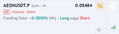 Sidebar header with symbol, price, funding rate and the ST and DELIST tags.