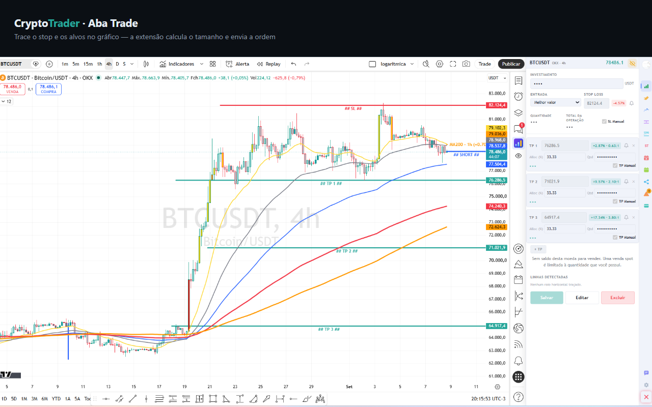Gráfico do TradingView com raios de entrada, stop e take profits traçados, e a sidebar do CryptoTrader à direita com o formulário da operação.