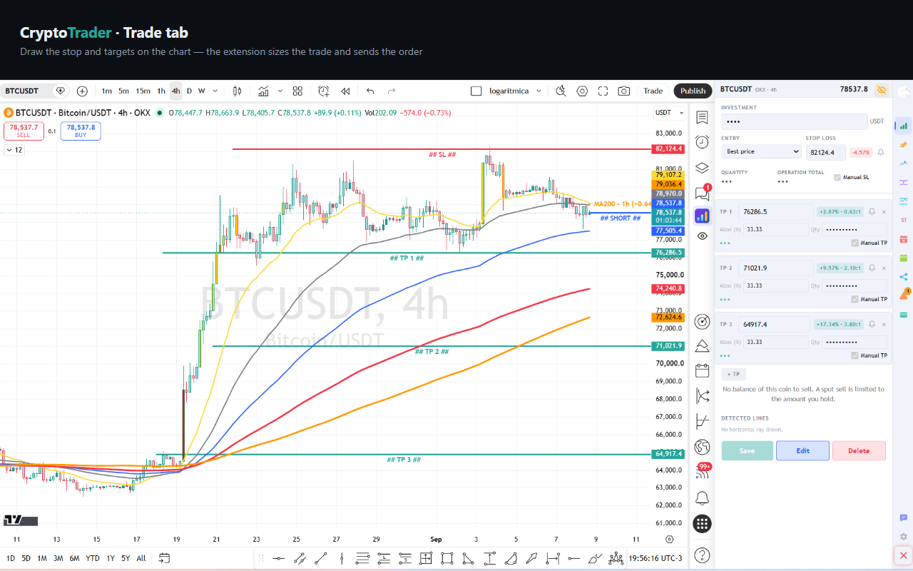 TradingView chart with entry, stop and take profit rays drawn, and the CryptoTrader sidebar on the right with the trade form.