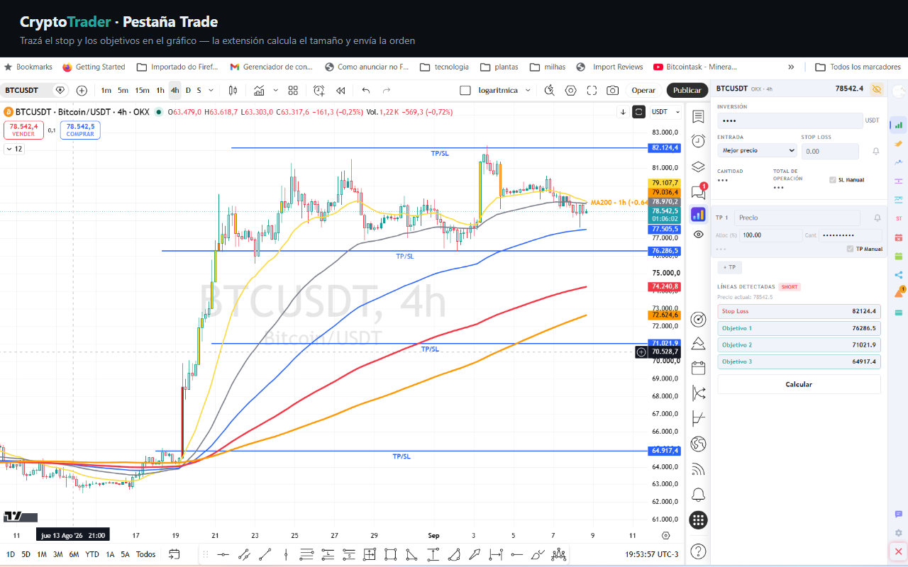 Gráfico de TradingView con rayos de entrada, stop y take profits trazados, y la barra lateral de CryptoTrader a la derecha con el formulario de la operación.